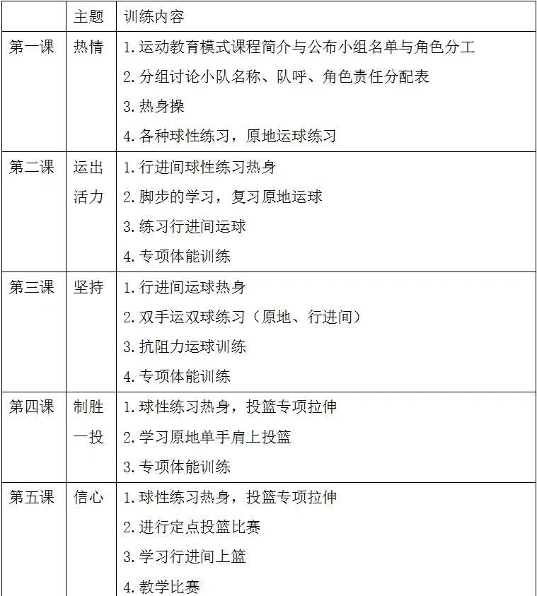 少儿篮球训练计划安排表